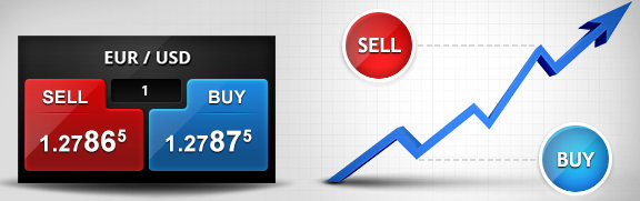 Spread Betting Brokers