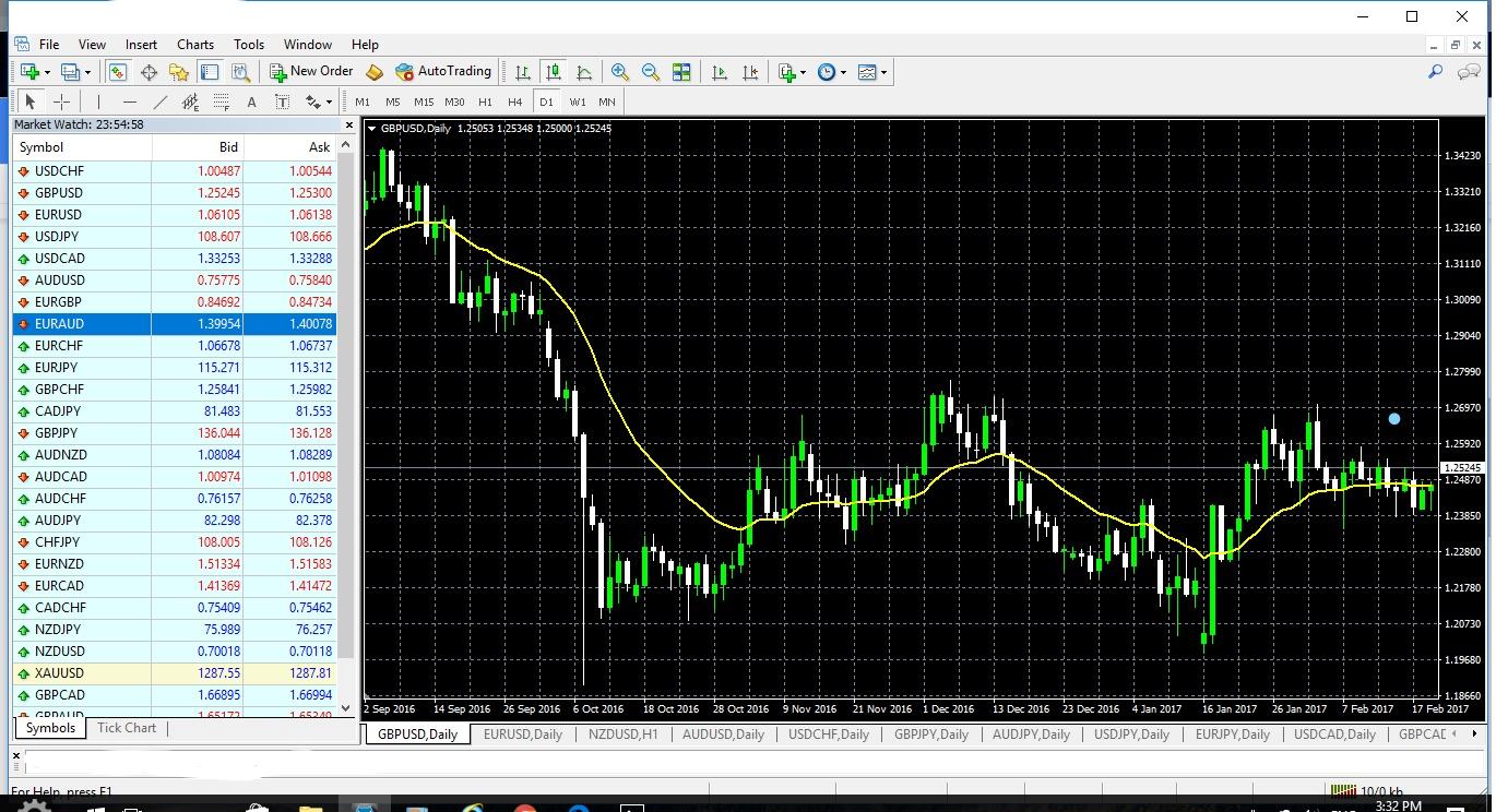 Forex quotes explained