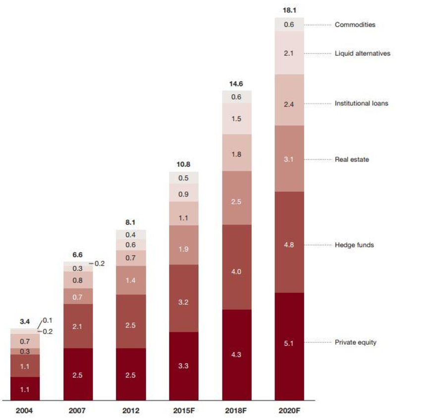 fintech-alternative-investments