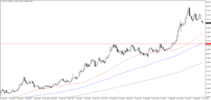 USD/TRY weekly chart