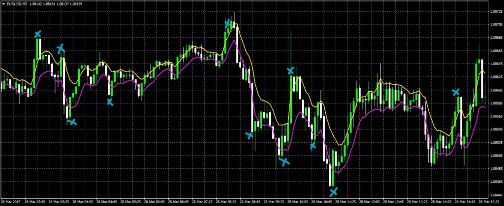 forex trading strategies that work