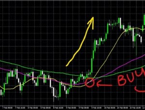 Best Forex Strategy For Consistent Profits What Is The Most Profitable Forex Trading Strategy Ever Read Over Here