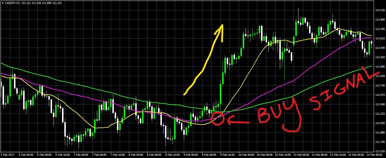 What Is The Most Profitable Forex Trading Strategy Ever Read Over Here - 