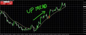 Trading the Trend