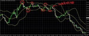 The Bollinger Band Bounce
