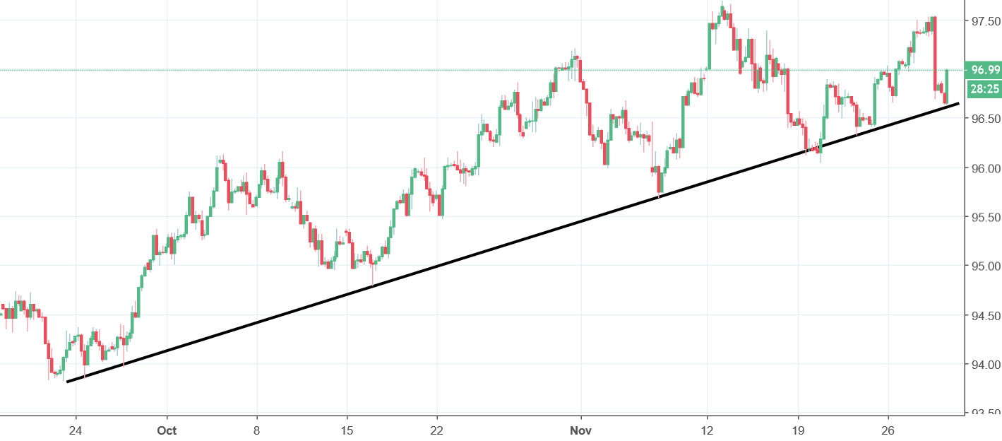 dollar-index-chart-recent-trading-and-emerging-economies-news-by