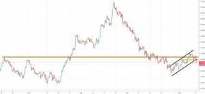 CHFJPY Analysis - reversal after a deep downtrend ends with another breakout