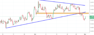 Silver Analysis - new resistance dictates more decline to come