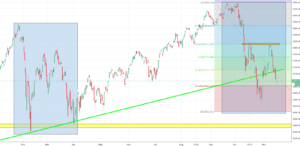 S&P 500 Analysis - more decline or an iH&S?