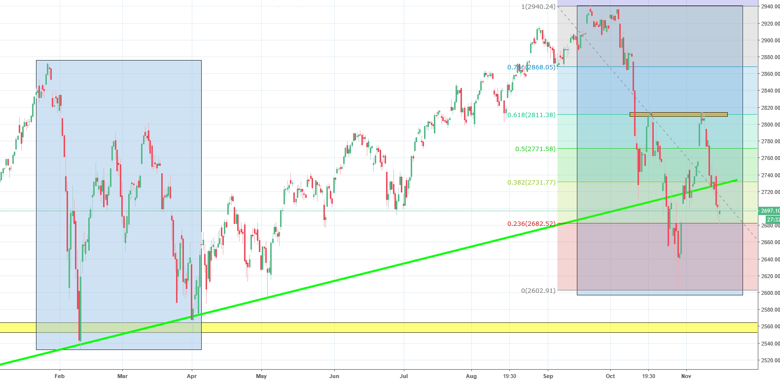 S&P 500 Analysis - more decline or an iH&S? 