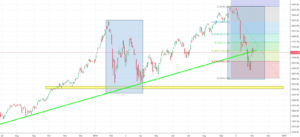 S&P 500 Analysis - correction equality pattern proves right
