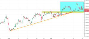 USDCAD Analysis - several milestones in sight