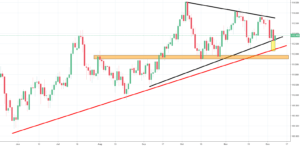 USDJPY Analysis - what does the future hold for the currency pair?