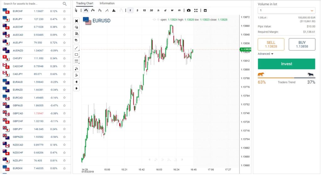 Libramarkets platform review