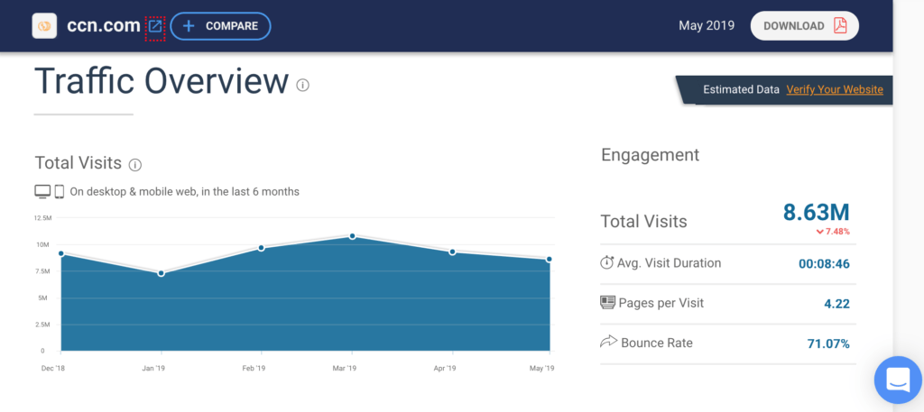 CCN-website-shuts-down-statistics