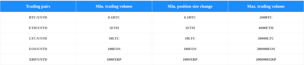 Can Bexplus be trusted?