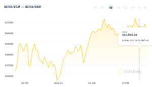 bitcoin price in 24 hours