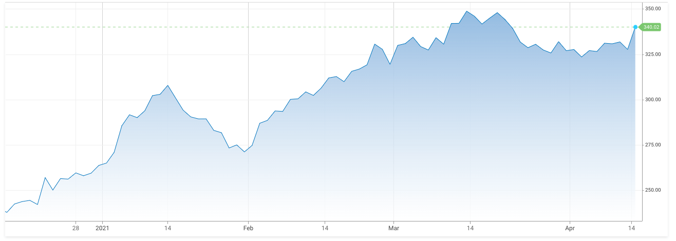 Goldman shares up