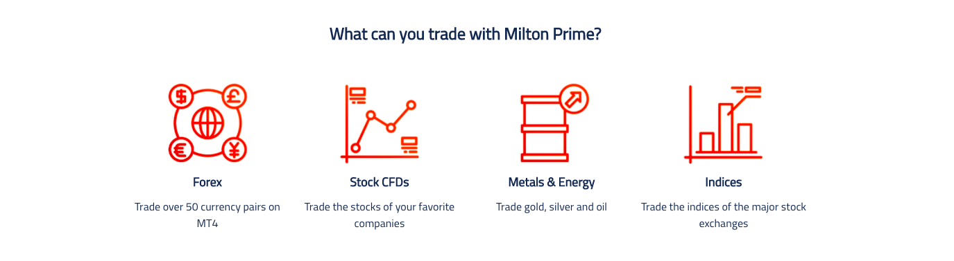 reviewing Milton Prime