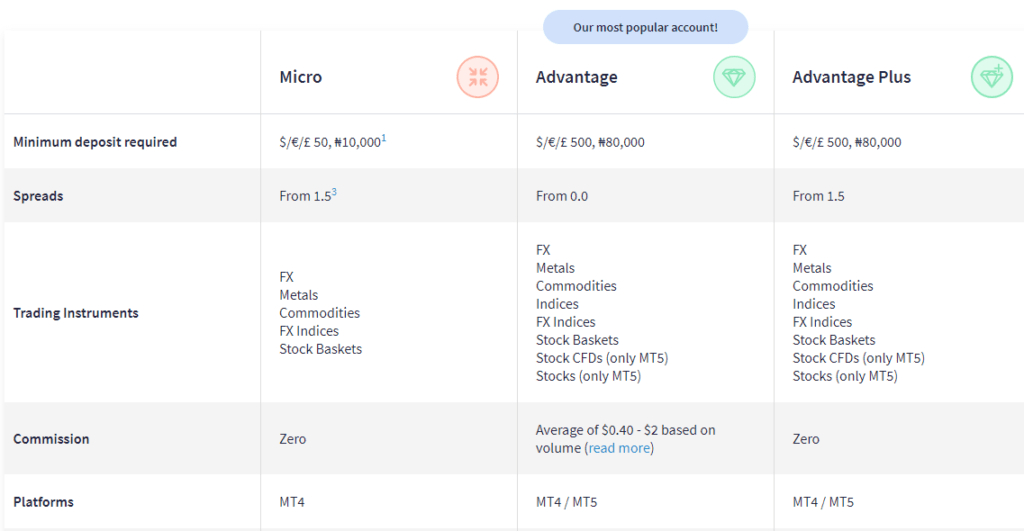 FXTM Fraud 