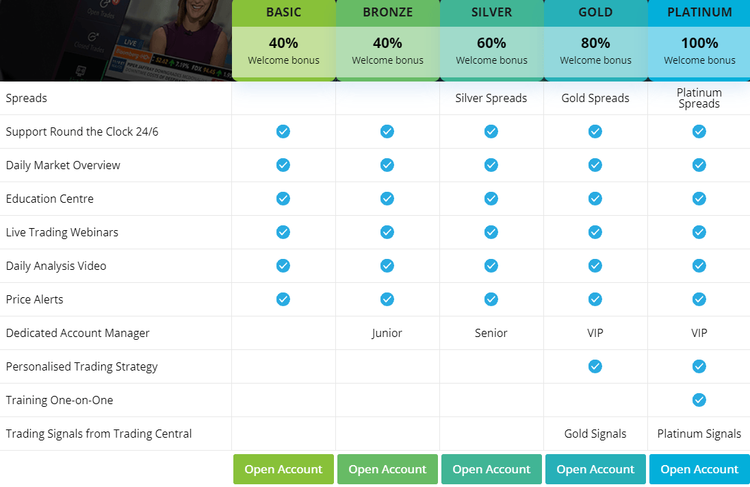 pwrmarkets accounts