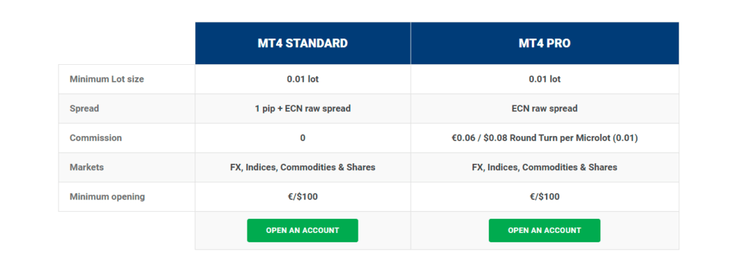 is key to markets legit