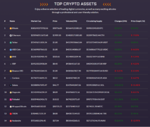 GoldenCoins top crypto assets