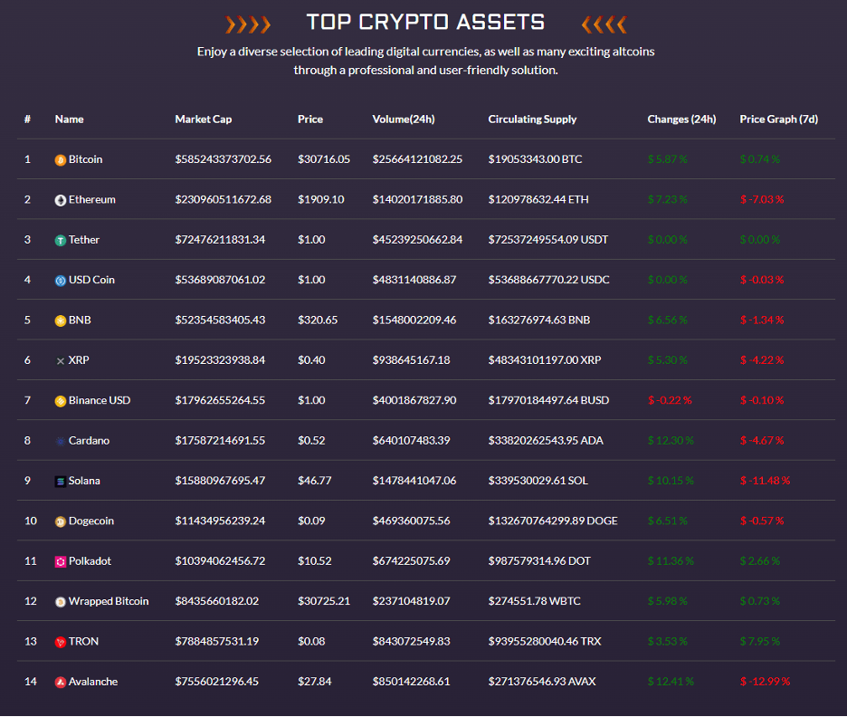 GoldenCoins top crypto assets