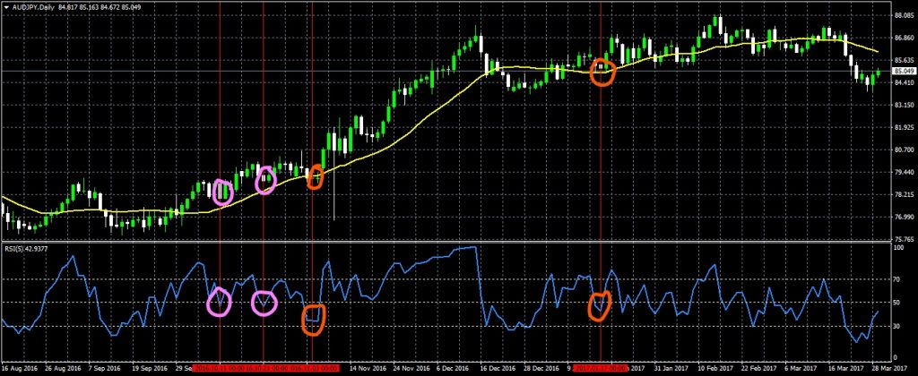 The 20 SMA Swing