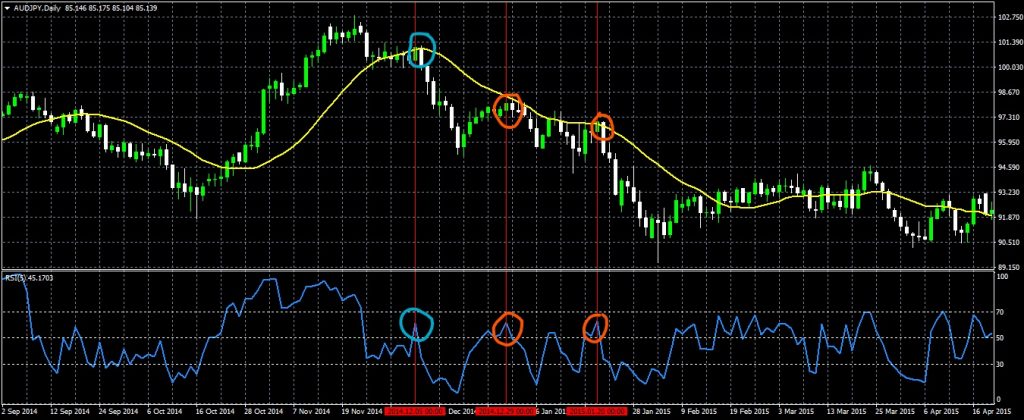 50 SMA line before returning up